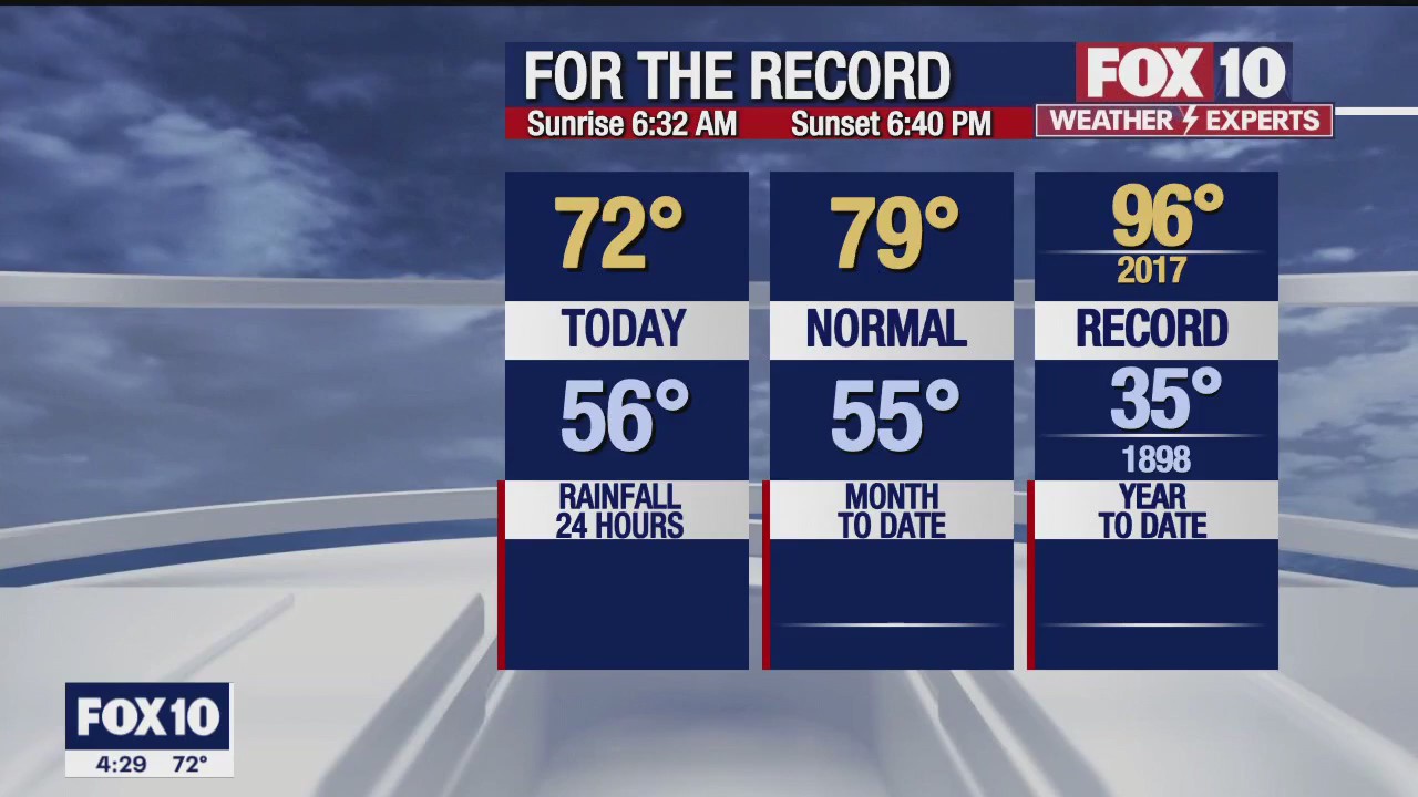 4 p.m. Weather Forecast - 3/20/23