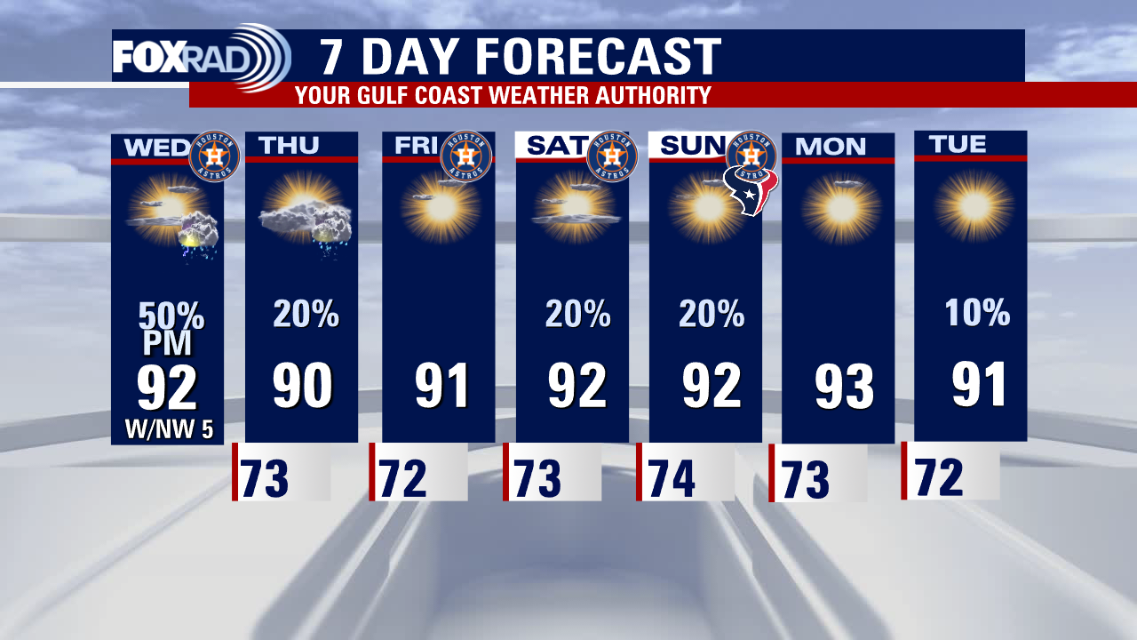 Wednesday afternoon weather forecast with Meteorologist Lena Maria