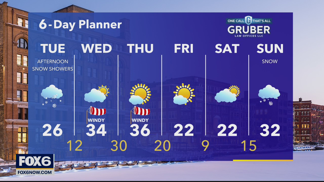 Weather webcast with Rob Haswell