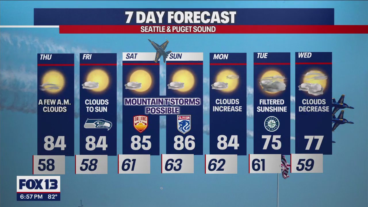 Expect a few morning clouds Thursday