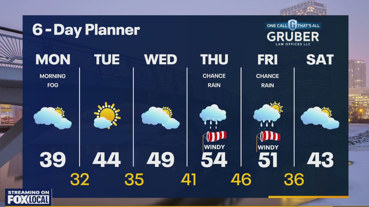 Weather webcast with Lisa Michaels