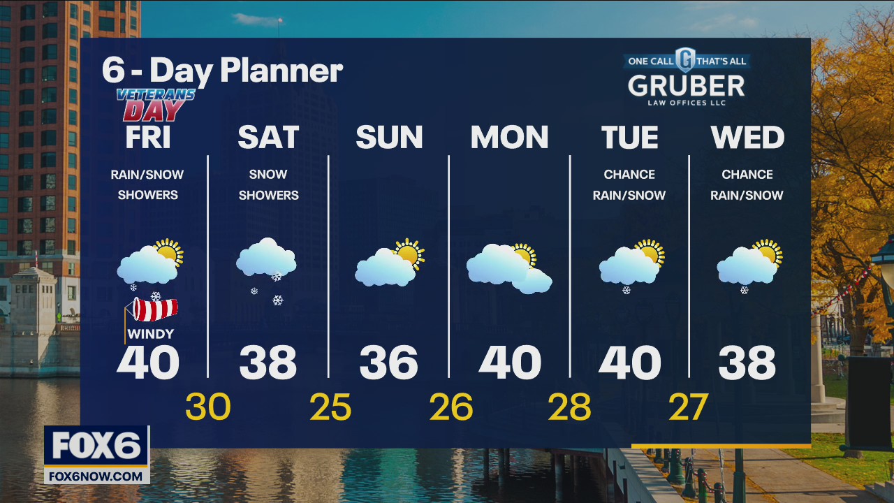 Weather webcast with Rob Haswell