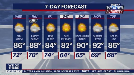 Weather Authority: 10 p.m. Tuesday update