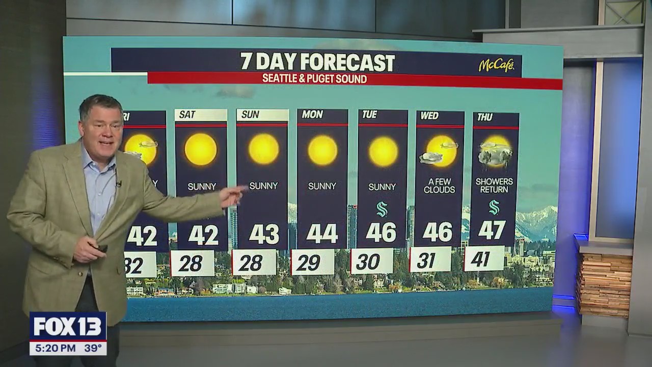 Rain finally returns late next week