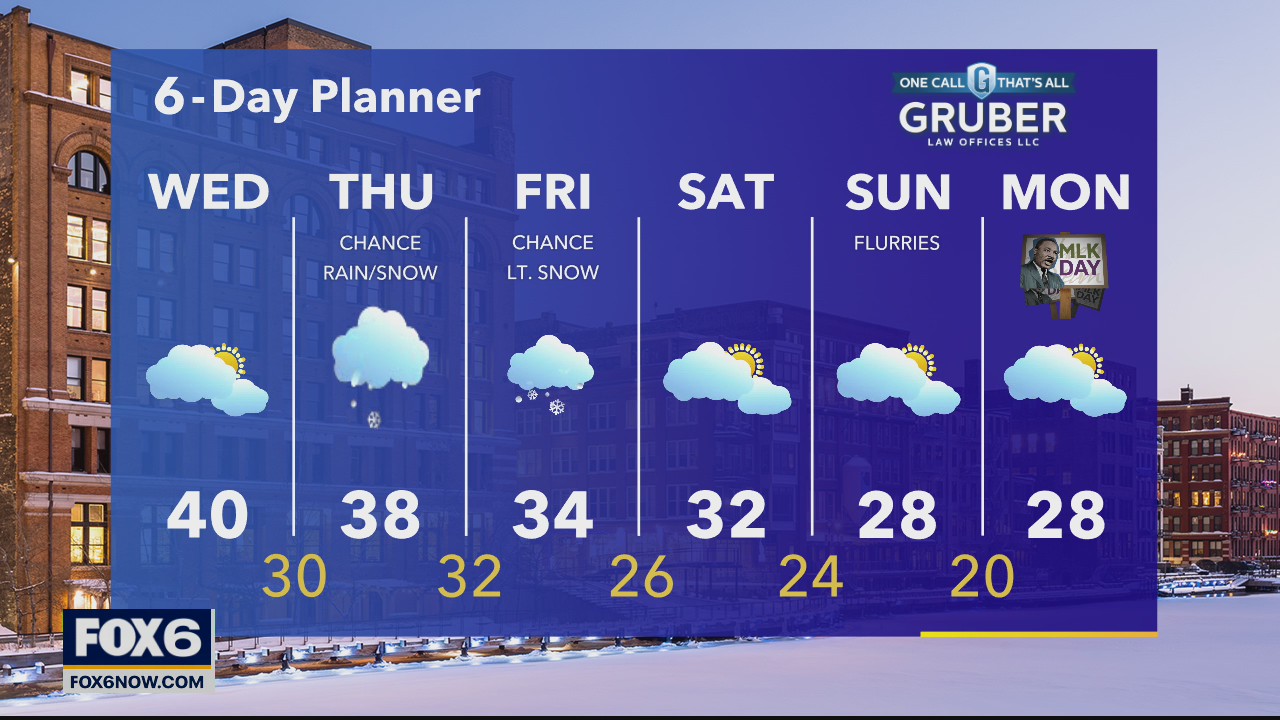 Weather webcast with Rob Haswell