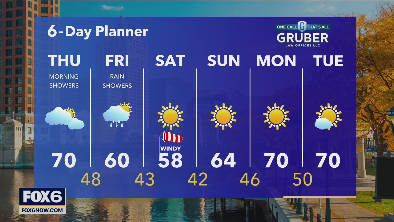 Weather webcast with Rob Haswell