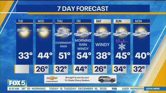 Freezing temperatures for NYC-area