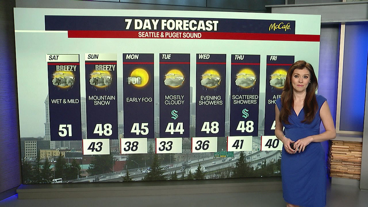 Seattle weather: Mountain snow incoming, weekend lowland rain