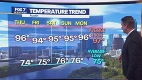 Austin weather: No triple digits, no rain chances