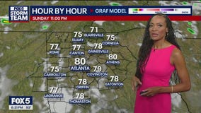 Sunday evening weather forecast