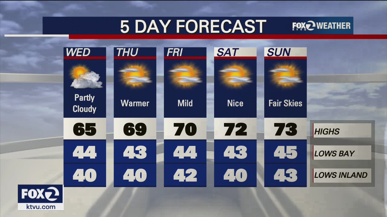 Low clouds will give way to sunshine Wednesday