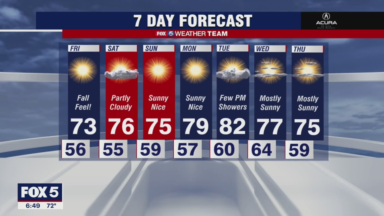 FOX 5 weather at 6pm