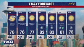 Seattle weather: cloudy start to the work week