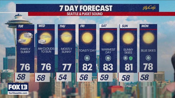 Seattle weather: cloudy start to the work week