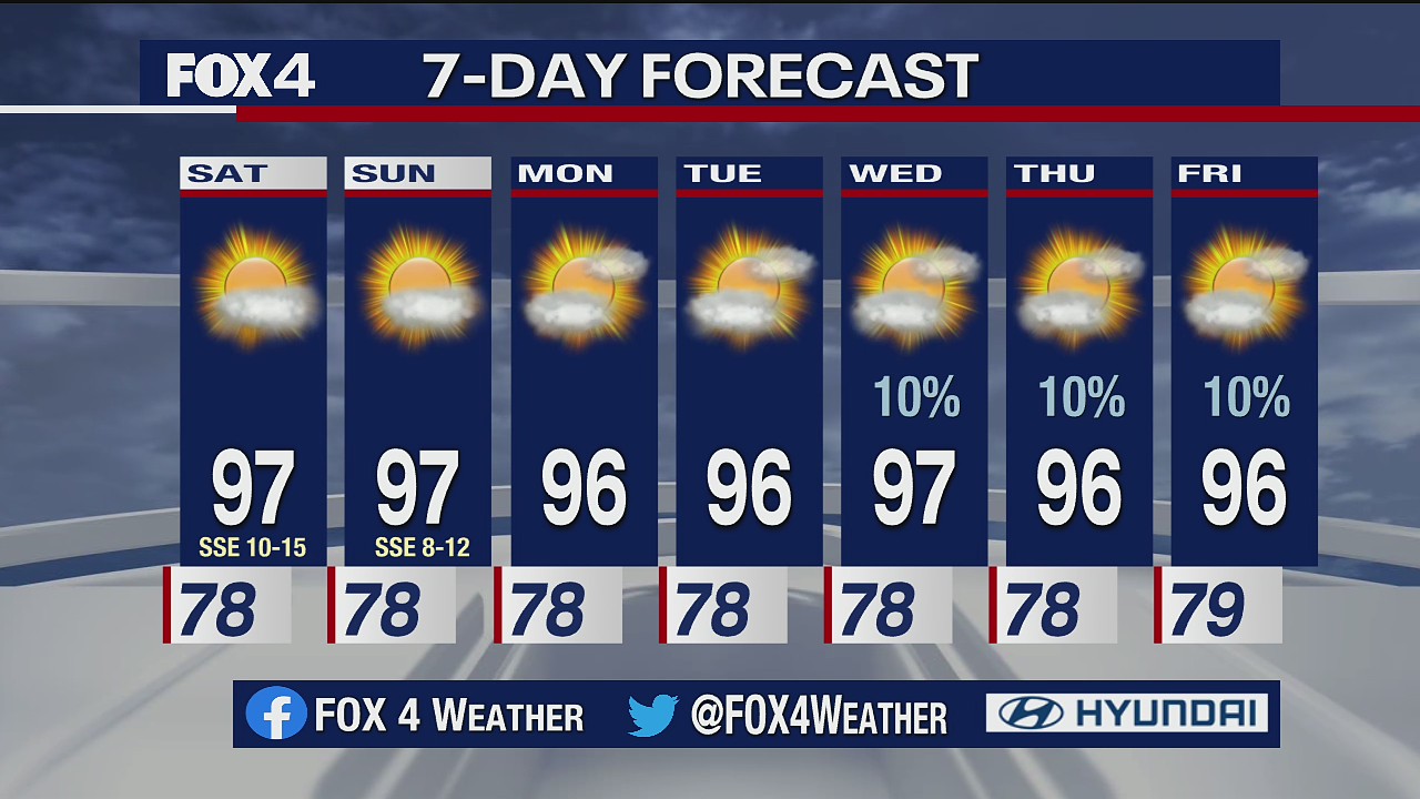 July 17 weekend forecast