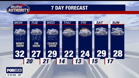 High Wind Warning Today