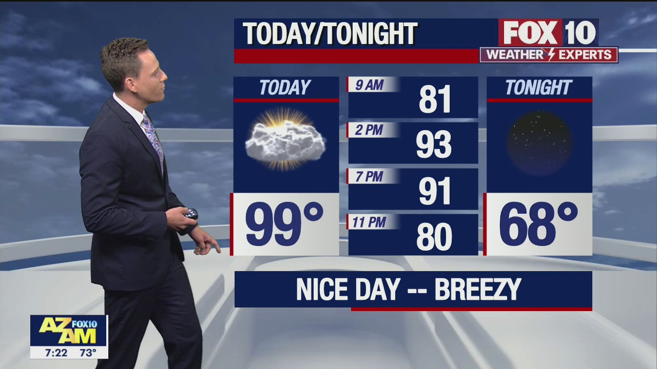 Morning Weather Forecast - 5/1/21
