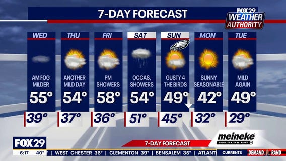 Weather Authority: Wednesday forecast