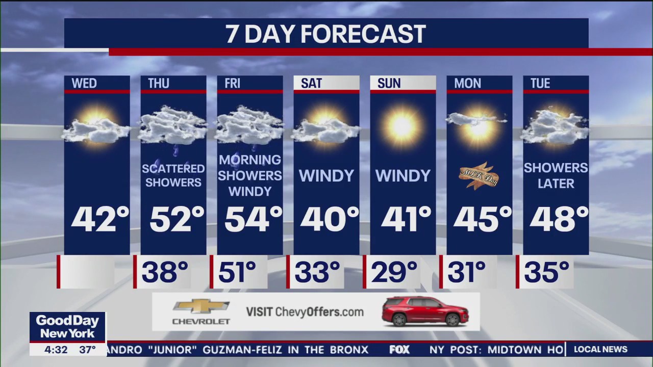 NYC weather forecast