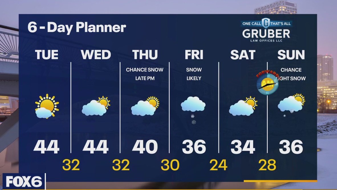 Weather webcast with Rob Haswell