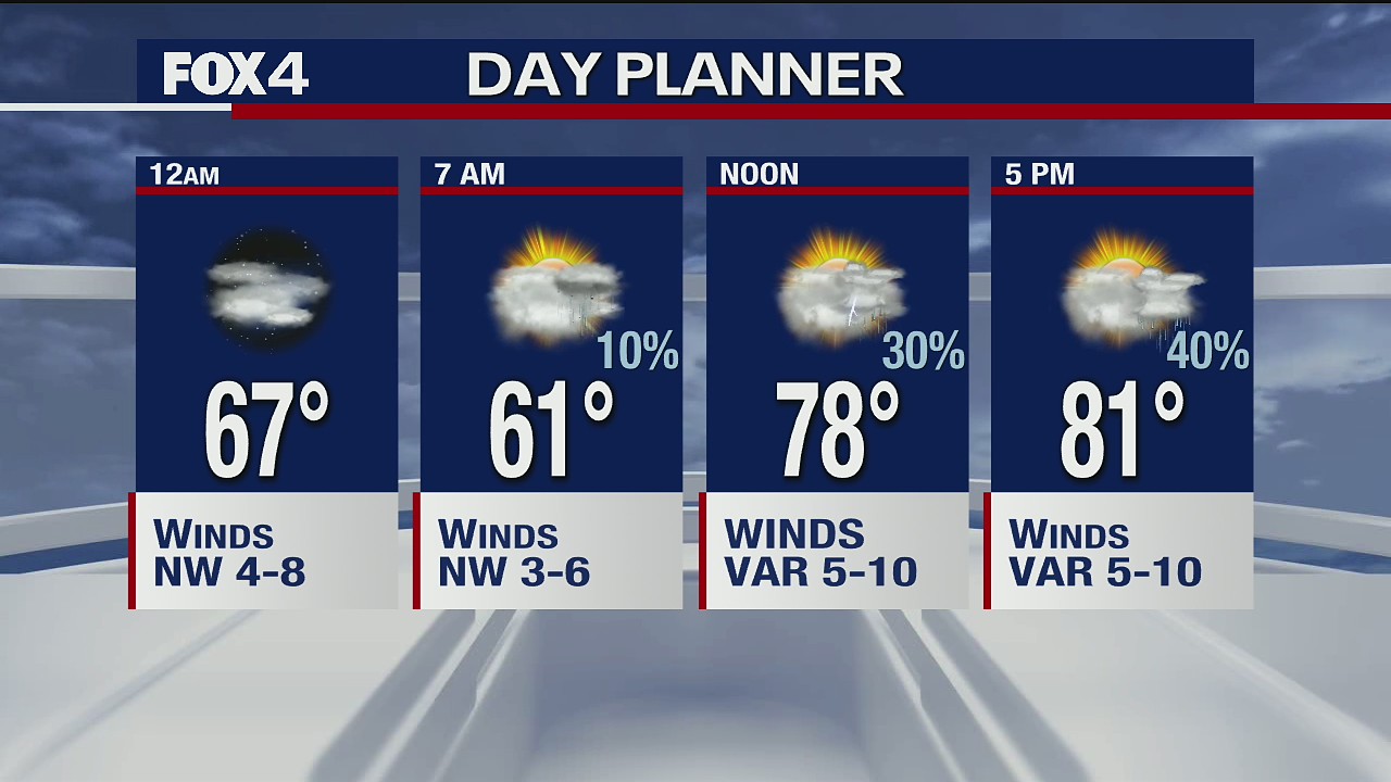May 26 overnight forecast
