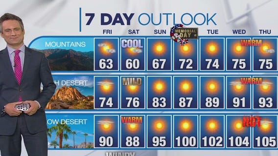 Weather forecast for Thursday, May 23