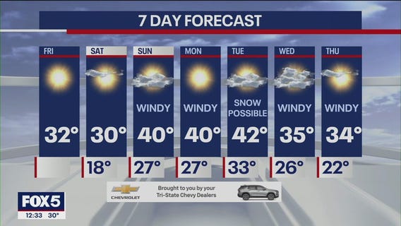 NYC weather forecast