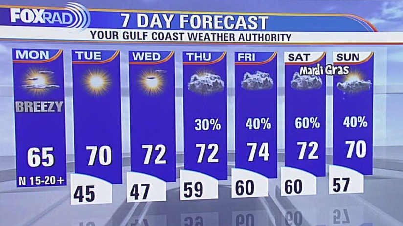 Fox 26 Houston Weather Forecast