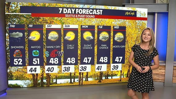 Seattle weather: Thanksgiving forecast