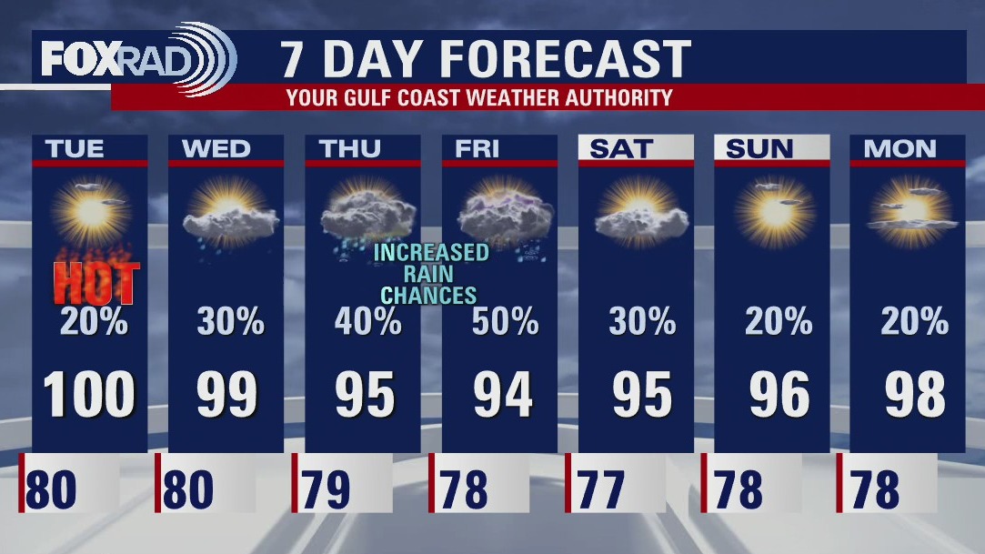 Monday evening weather forecast