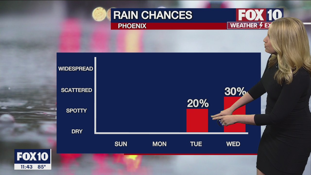 Weekend Weather Forecast