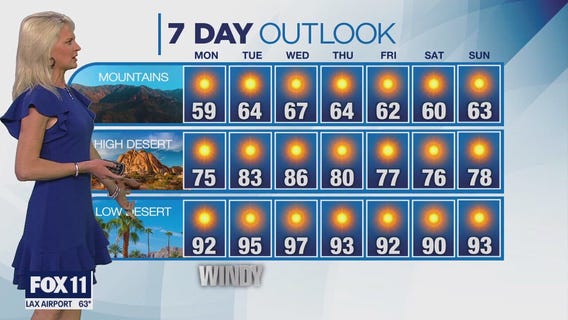 Weather Forecast for Sunday, May 19