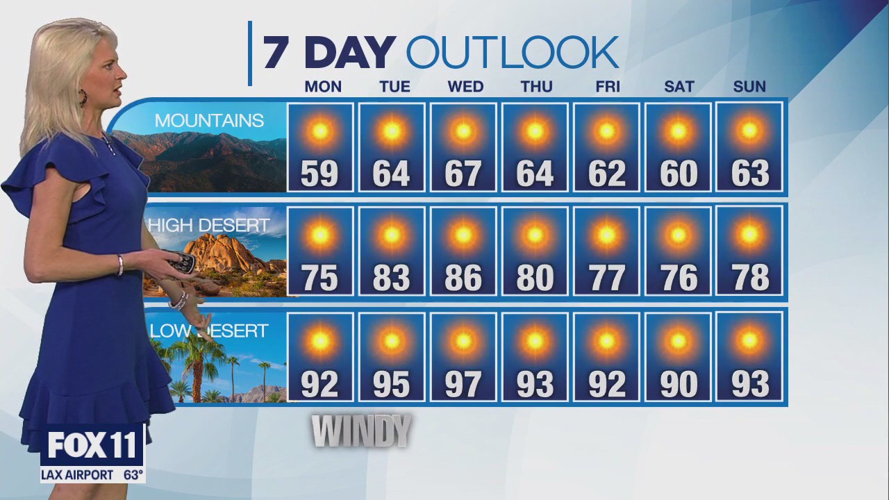 Weather Forecast for Sunday, May 19