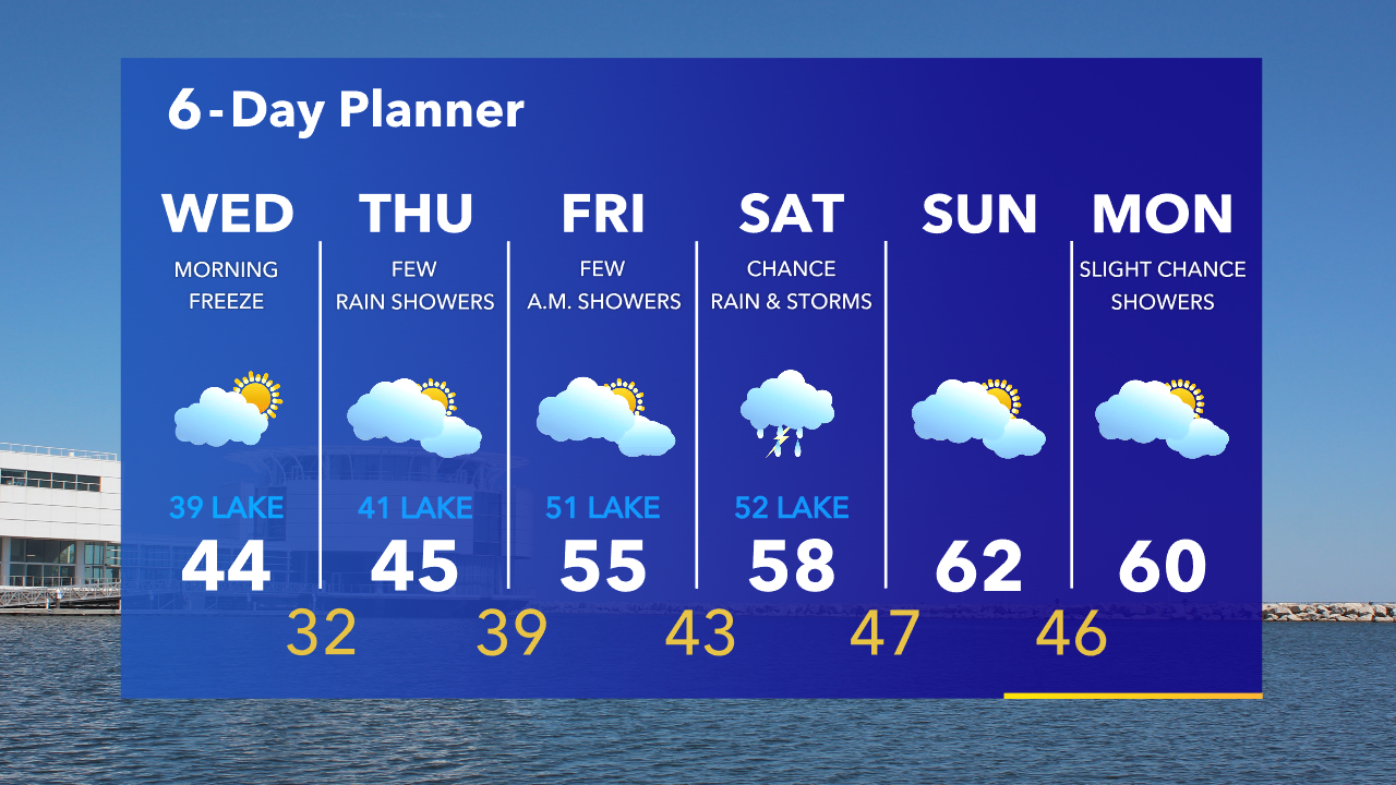 Weather Webcast with Tom Wachs