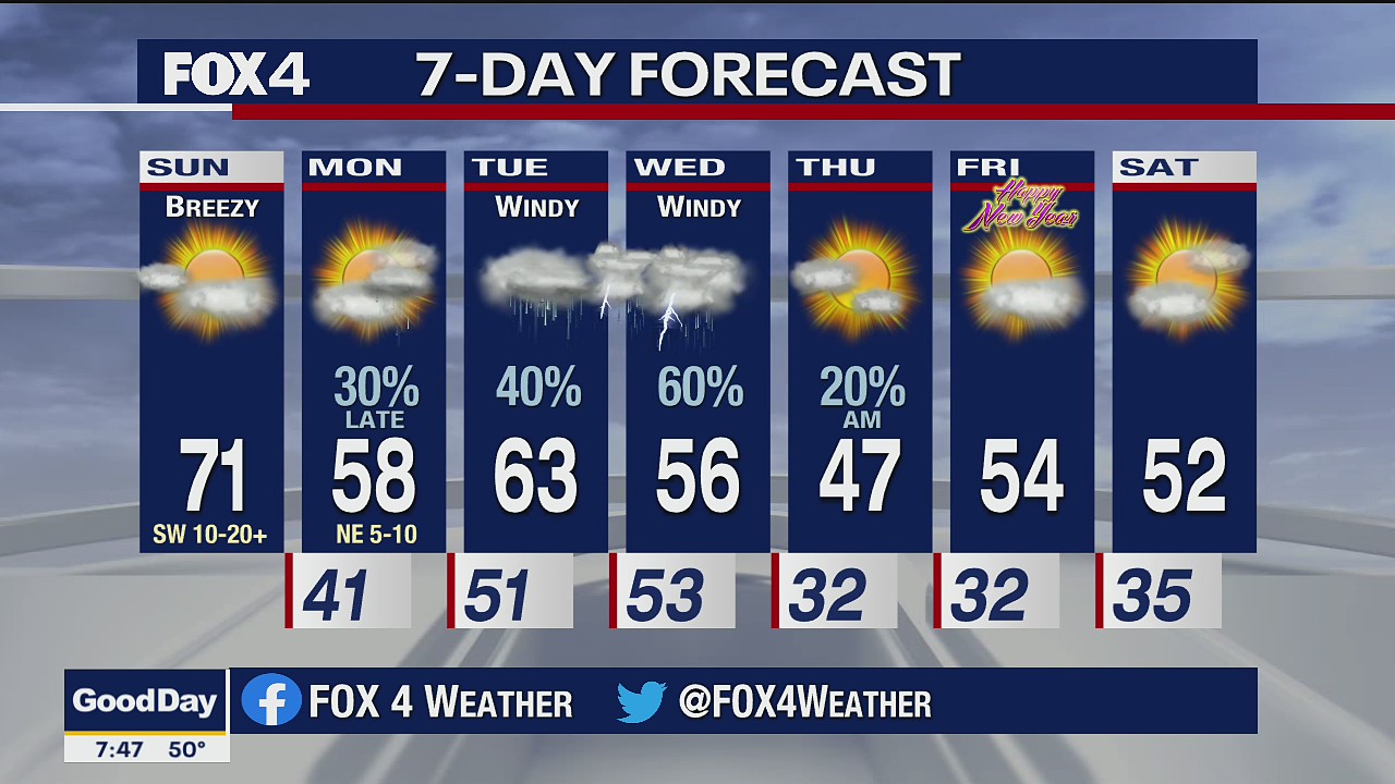 December 27 Weather Forecast