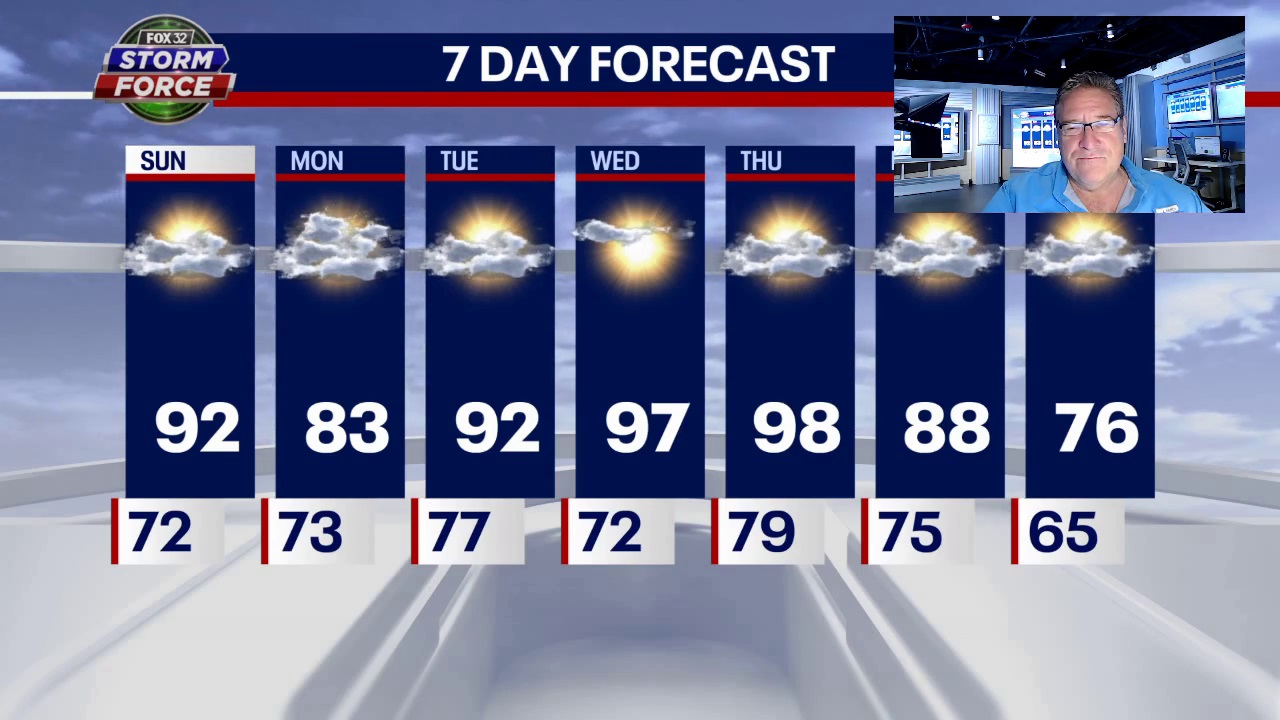 Chicago heatwave: Hot, muggy weather on the way