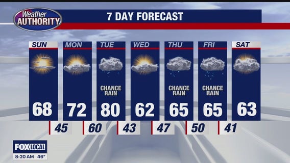 Cold Start, Mild Finish