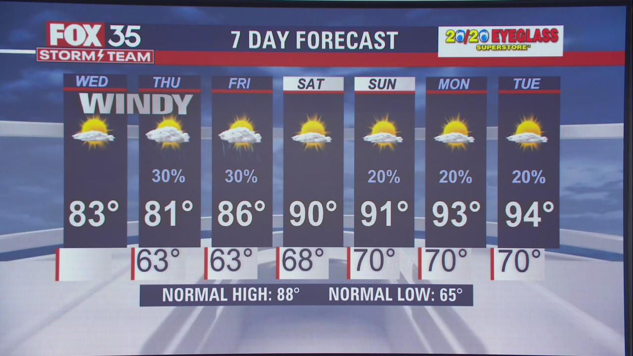 We Love Florida Forecast: May 11, 2022