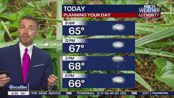 Weather Authority: Sunday 8 a.m. update