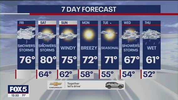 NYC weather forecast