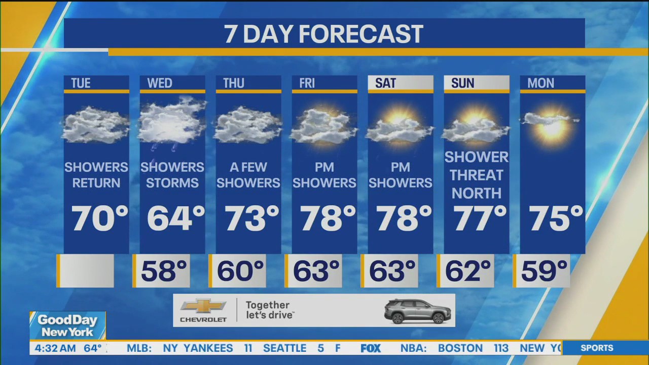 NYC weather forecast