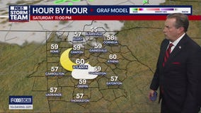 Weekend weather forecast