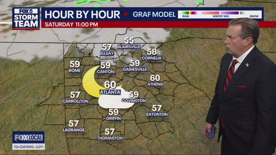 Weekend weather forecast