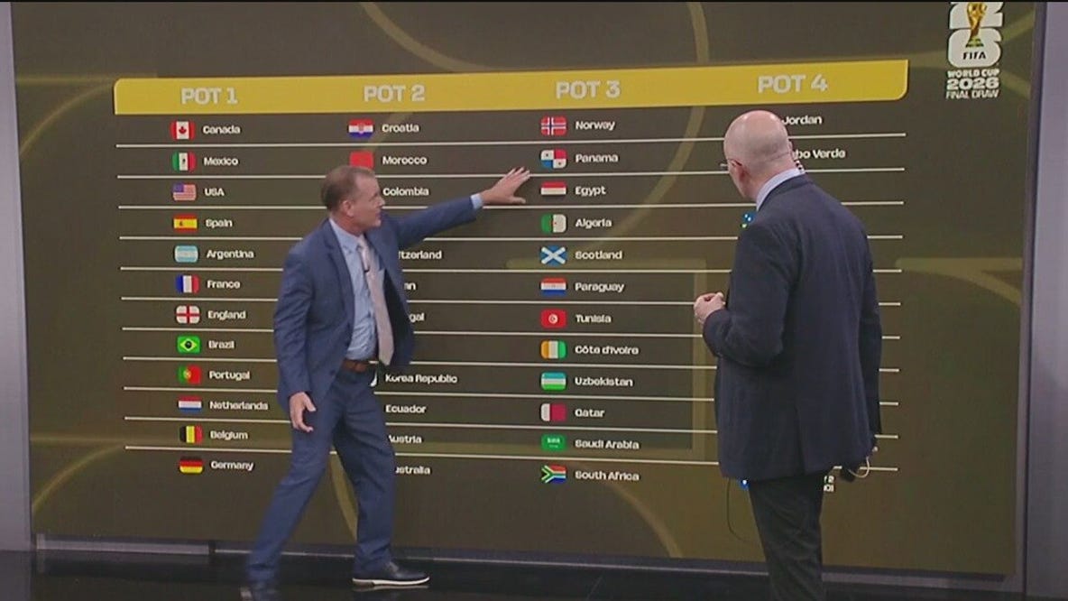 Breaking down Friday's FIFA World Cup draw