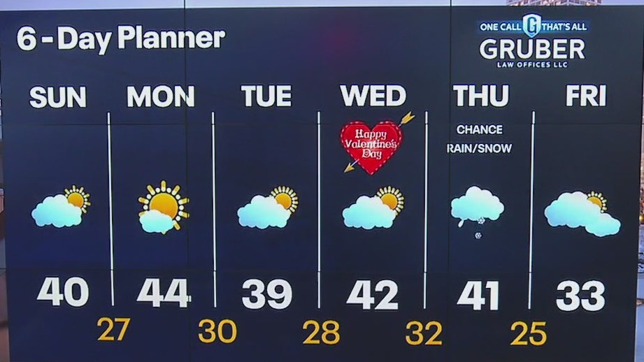 Weather webcast with Lisa Michaels