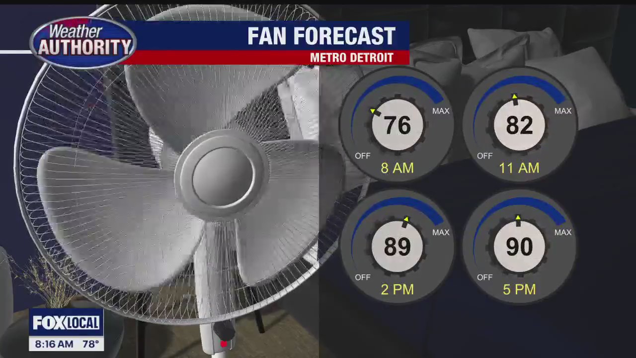 Hot, Humid, Chance of Storms Today