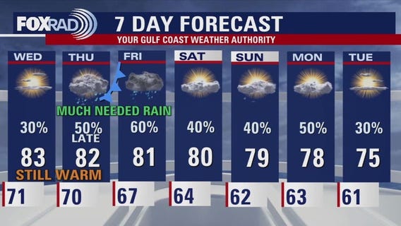 Houston weather: More hot afternoons; rain on the way