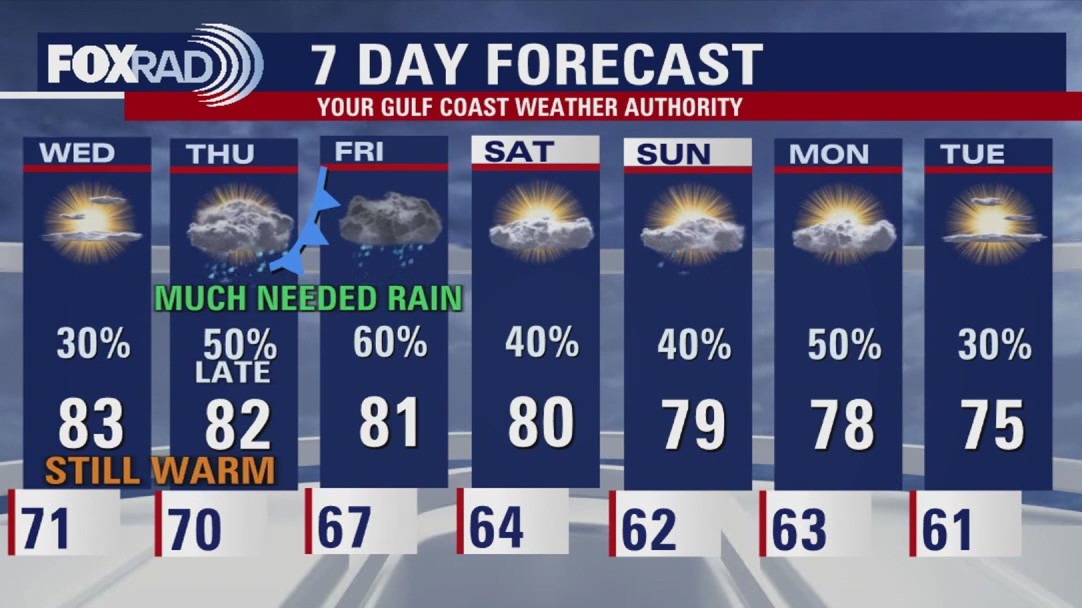 Houston weather: More hot afternoons; rain on the way