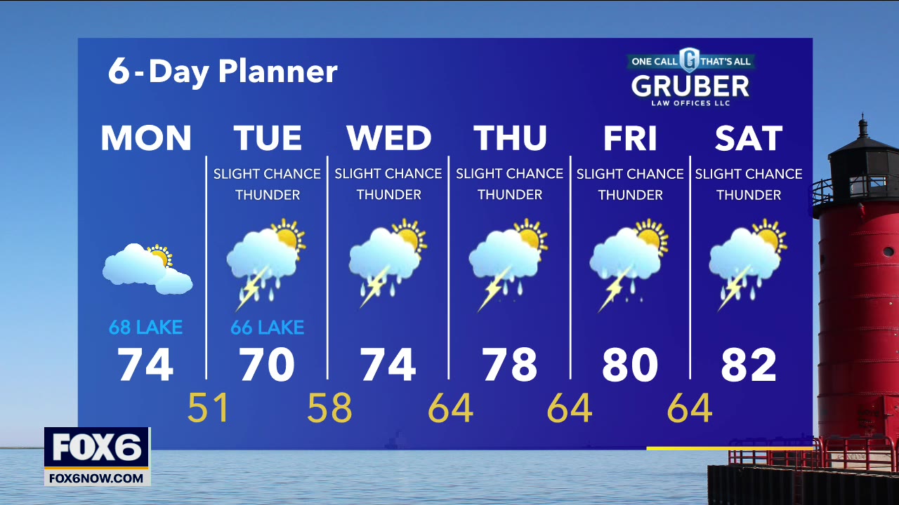 Weather webcast with Rob Haswell