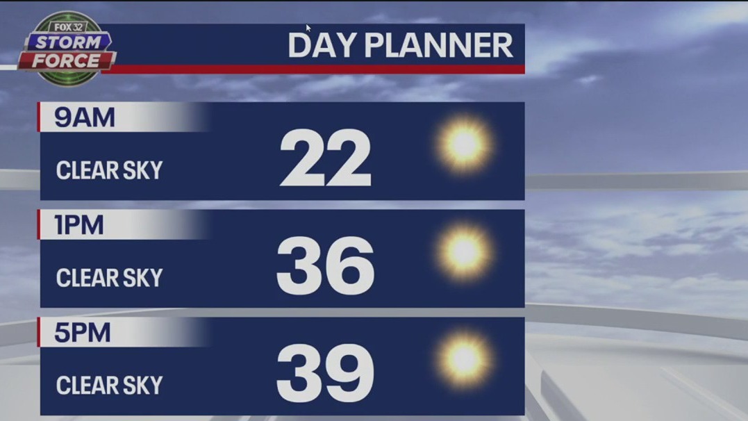 Chicago weather: Sunday morning forecast on March 19th